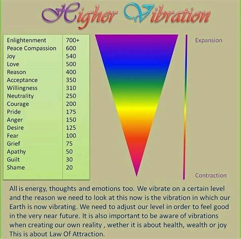 Printable Emotional Vibrational Frequency Chart